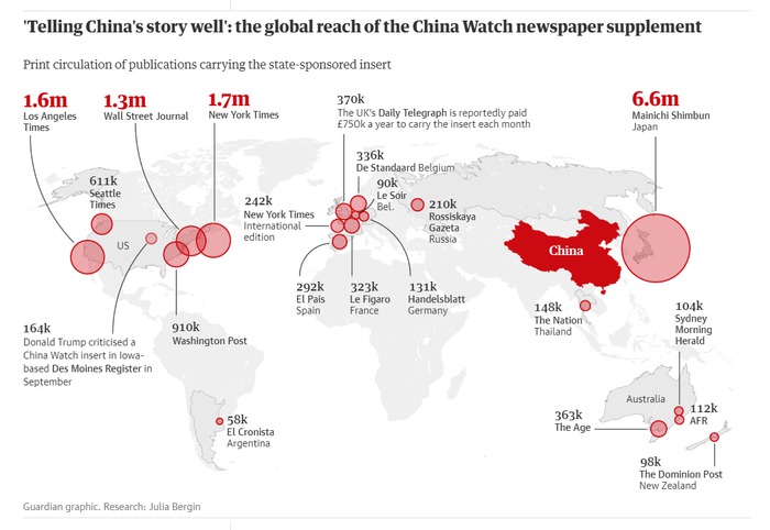 英ガーディアン紙「中国は海外のメディアにプロパガンダを報じさせている。日本で担っているのが毎日新聞」