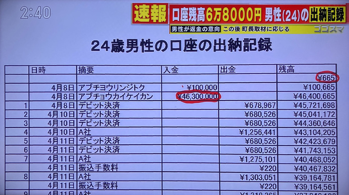 4630万円男、口座残高、665円から46,400665円に増えていた