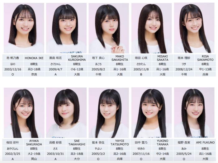 【NMB48】「新加入」8期生14人をお披露目　最年少は12歳の黒島咲花さん