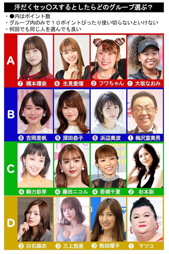 日本の男の7割、Bを選んでしまう