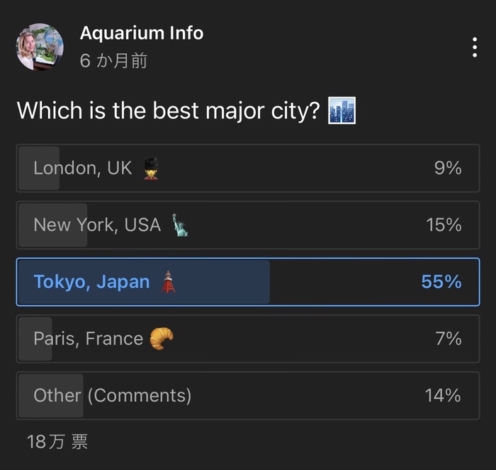 海外有名YouTuber「世界最高の都市はどこですか？」→ 東京は堂々のwwwww