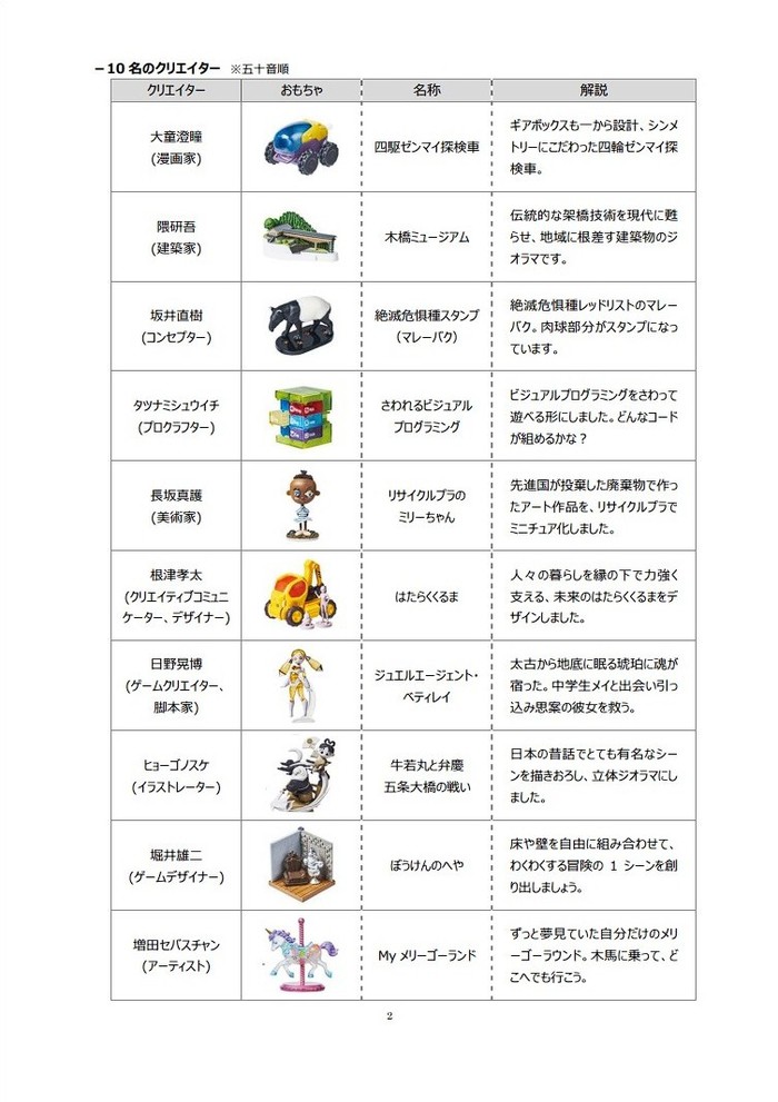 堀井雄二、日野晃博ら日本を代表するクリエイター10人がデザインしたグリコのおまけが発売決定