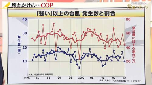 アメリカ人科学者「地球温暖化は嘘。証拠見せるわ」パシャ