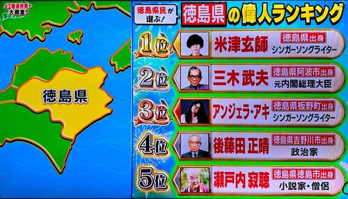 徳島県の偉人トップ5