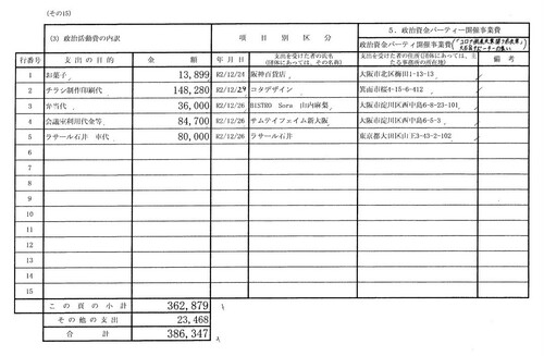 大石あきこ収支報告書『ラサール石井　車代80,000円』