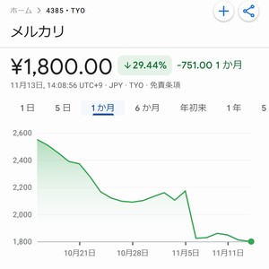 メルカリの株価