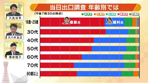 2024兵庫県知事選