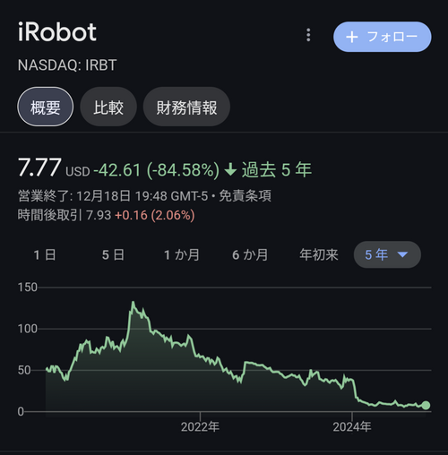 「ルンバ」の会社、死にそう。お前らなんでロボット掃除機買わないの?