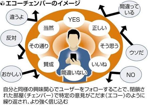 エコーチェンバー