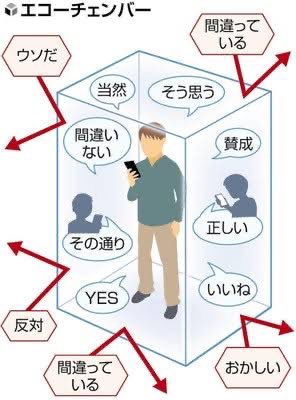 エコーチェンバー