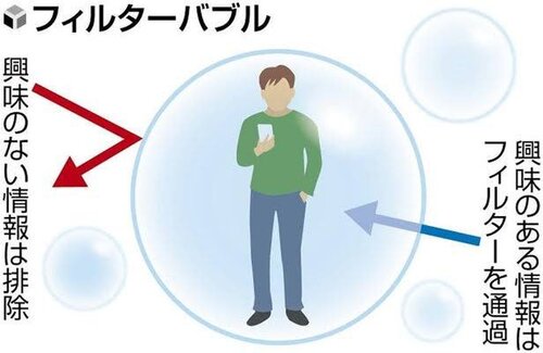 エコーチェンバー