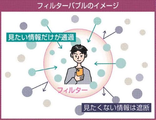 エコーチェンバー