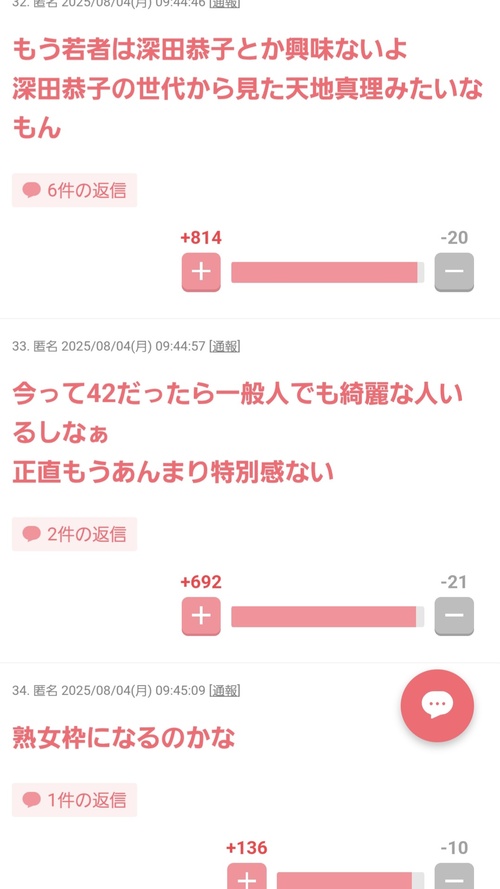 深田恭子(42)、水着になった結果ガルちゃんで叩かれまくってしまう