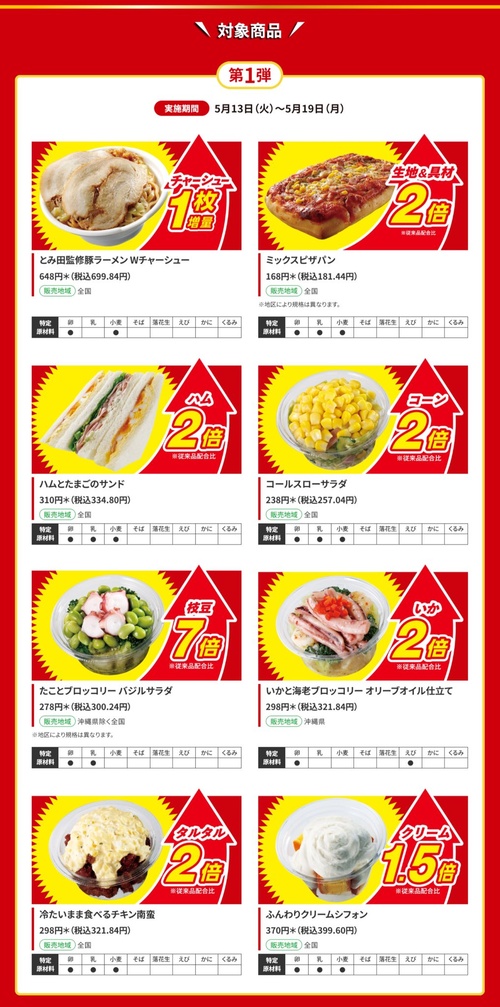 セブンは7倍だぞ、7倍!
