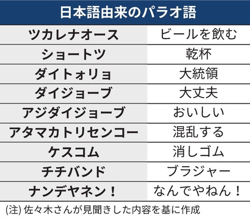 パラオさん、バカみたいな日本語がパラオ語として定着してしまう