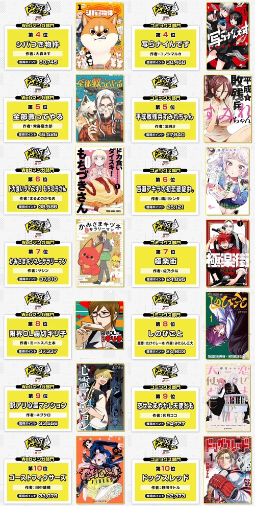 次にくるマンガ大賞1位、「魔男のイチ」