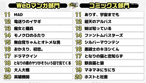 次にくるマンガ大賞1位、「魔男のイチ」