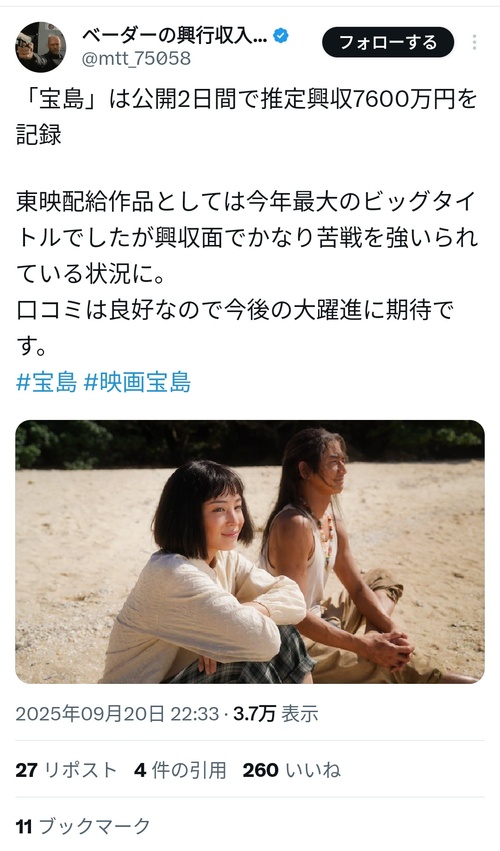 映画『宝島』公開2日で興行収入1億届かず7500万円止まりで大失敗