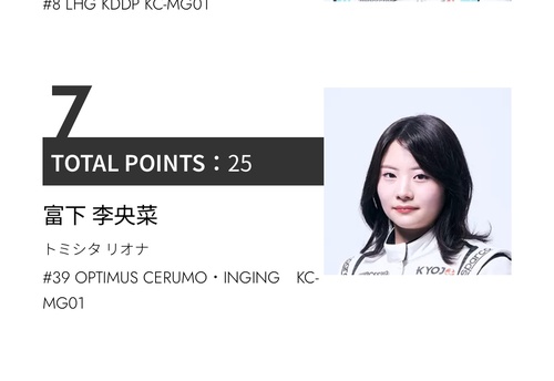 富下李央菜さん