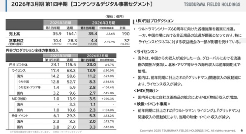 ウルトラマン中国のライセンス料だけで52億