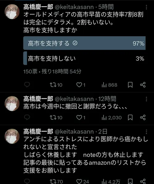 反高市派「高市早苗の支持率8割は完全にデタラメ！2割もいない」← 自らアンケートを取った結果がこちら
