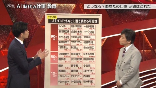 AIの台頭で次にダメージ喰らいそうな業界