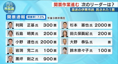 田久保眞紀さん