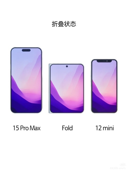 来年発売のiPhone Fold、コチラ