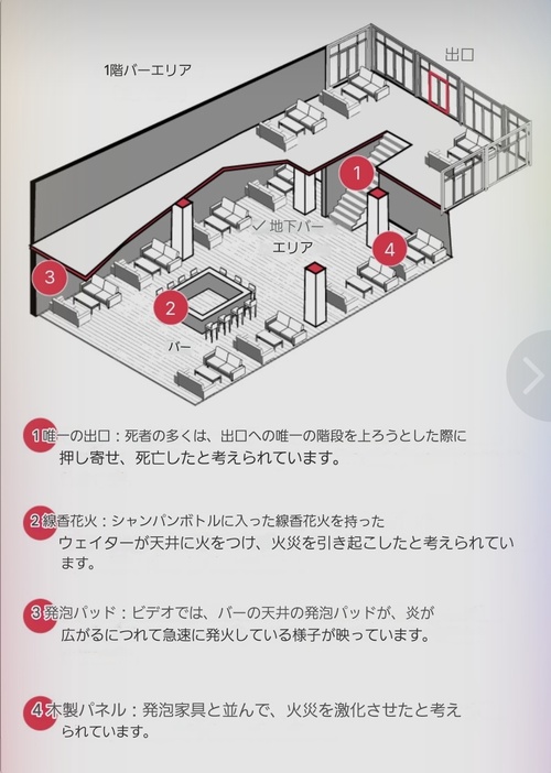 スイスで40人が死んだ火災現場