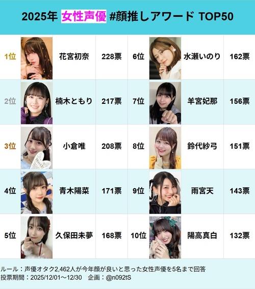 声優の楠木ともりさん