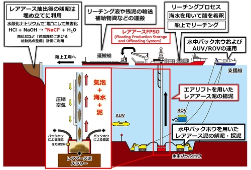 日本、一気にレアアース大国へ！！