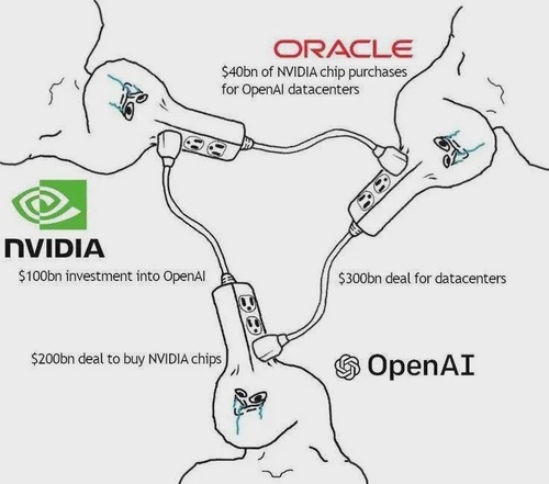 OpenAI、資金の枯渇により破綻の可能性浮上