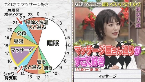 浜辺美波ちゃんの一日のスケジュールが何かおかしい