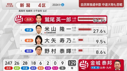 米山隆一さん落選