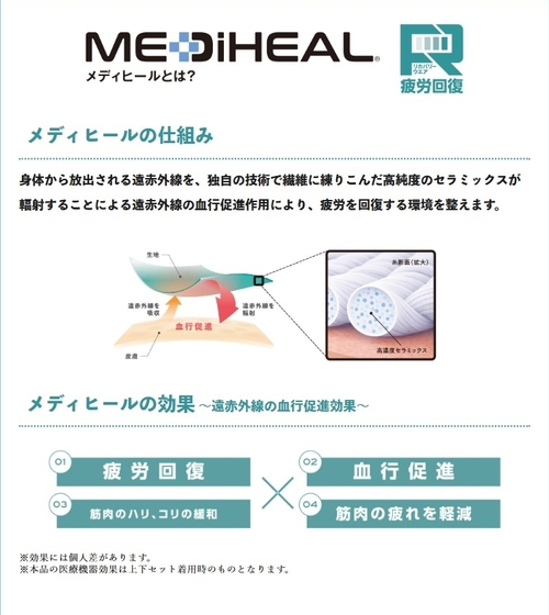 ワークマンのリカバリーウェア「メディヒール」、爆売れ